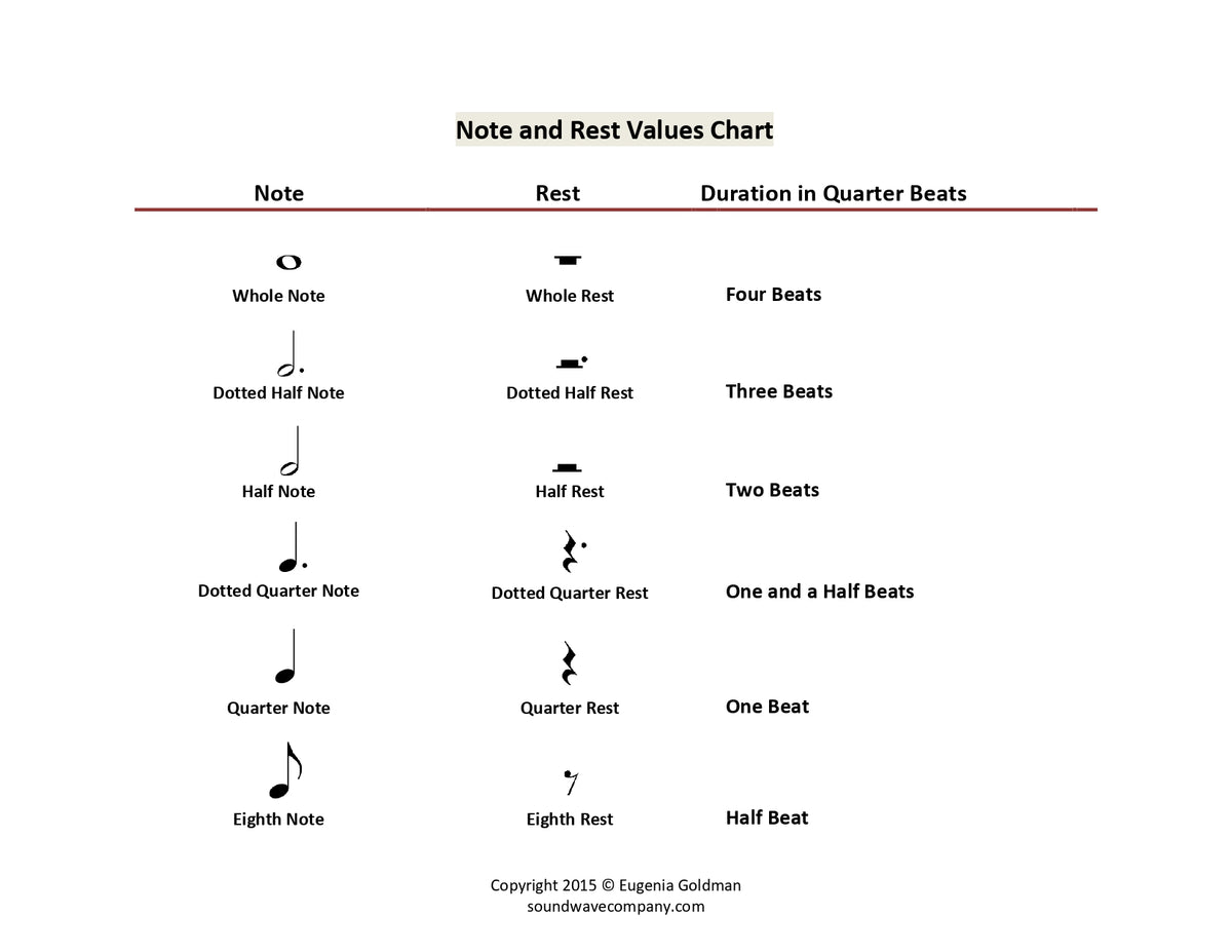 Beginner Rhythm Charts and Worksheets (Free) – Soundwave Music Company